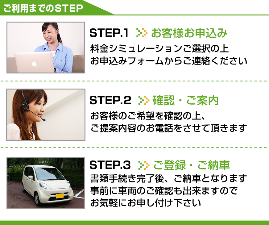 カーリースご利用までの流れ